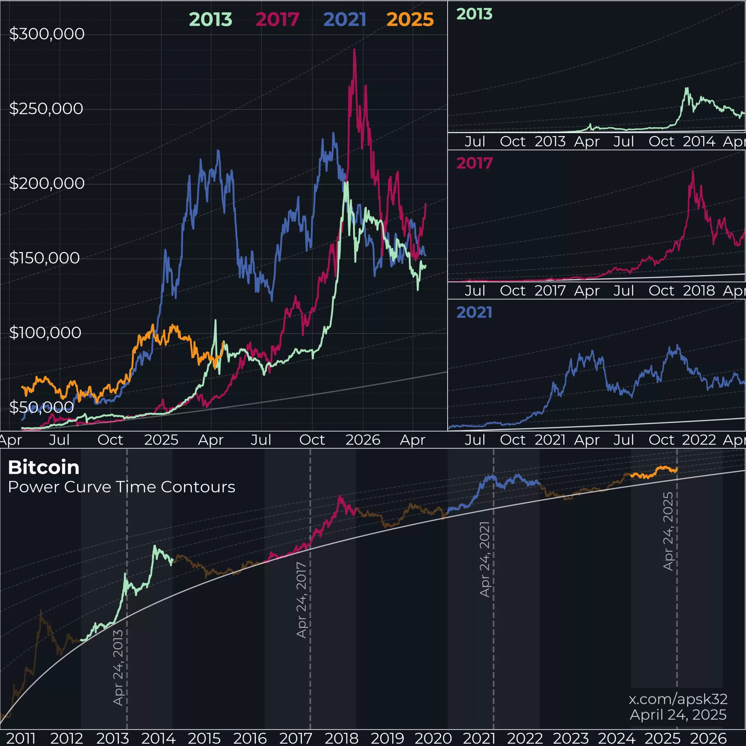 Kahin İndikatörün Son Bitcoin (BTC) Fiyat Tahmini Açıklandı! - Kripto  Piyasası