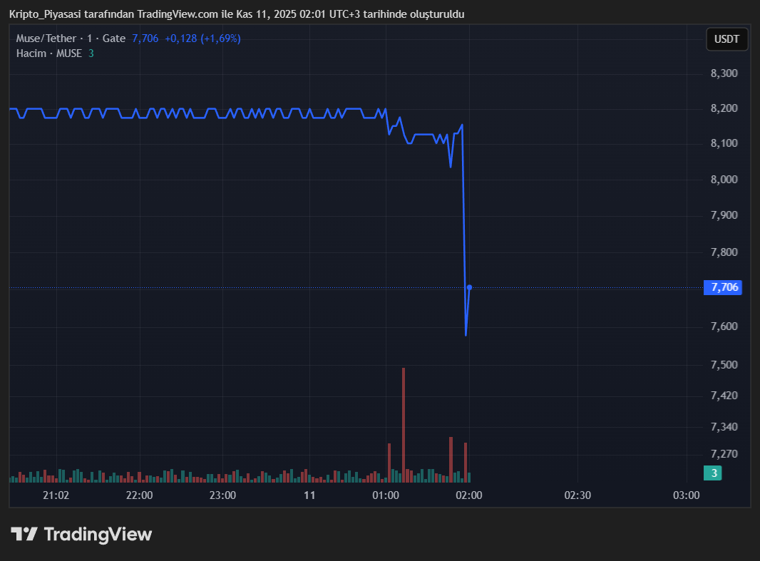 MUSEUSDT_2025-11-11_02-01-00.png