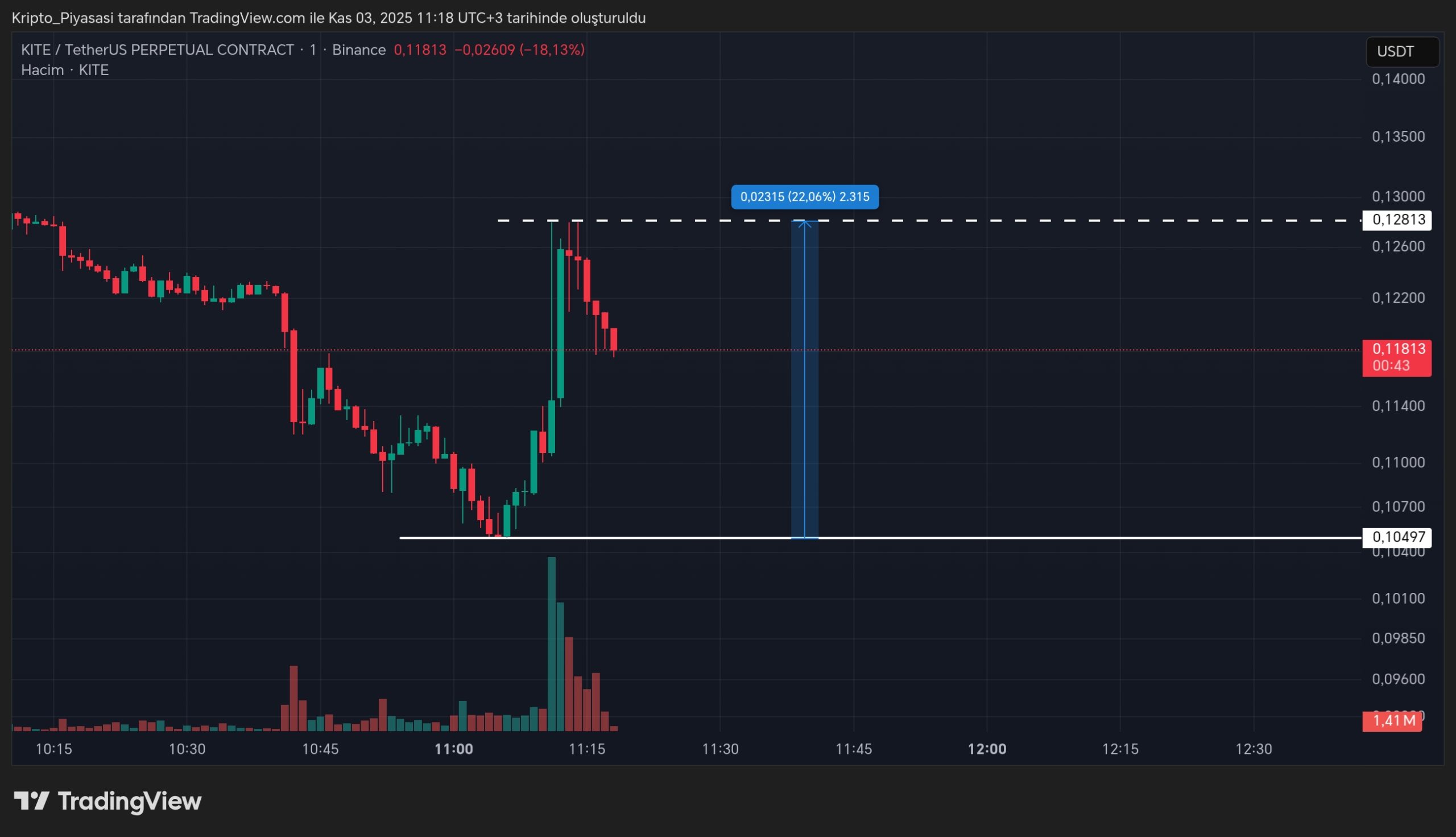 TradingView_Screenshot_1762157899880-scaled.jpg